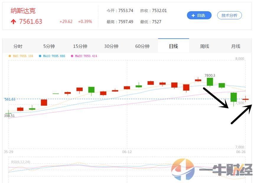 美股大跌后, 特朗普终于对中国做出重大让步