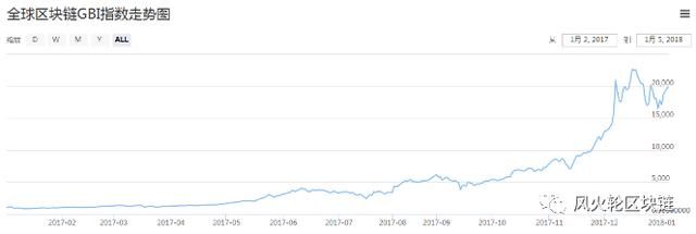 PG电子HashKey Capital推出加密货币多代币指数基金