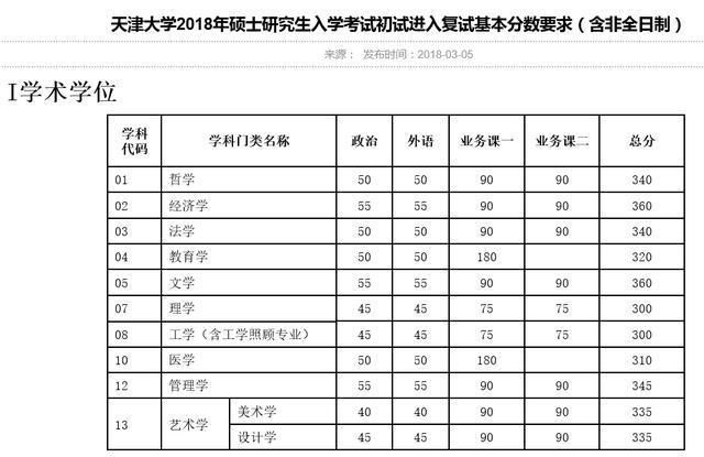 2018年复旦浙大北师天大等大学发布考研复试