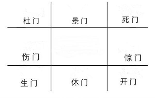 风水实例:一宅开八门,风水恒不败?