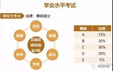准高一!新高考等着你!(2018年中考生必看!)
