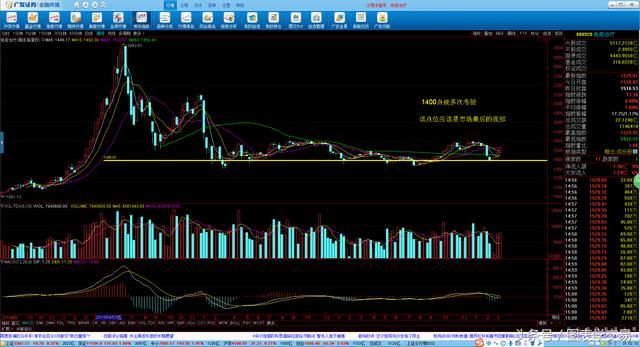 2018年免疫治疗板块的投资机会