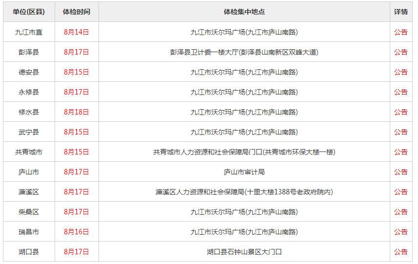 2018九江事业单位招聘工作人员体检公告汇总