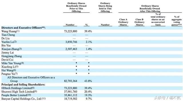 小生态链企业华米科技赴美IPO,雷军小米系持股