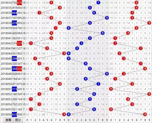 福彩3D牛人,[海融]精选6注中奖!第057期乐彩论