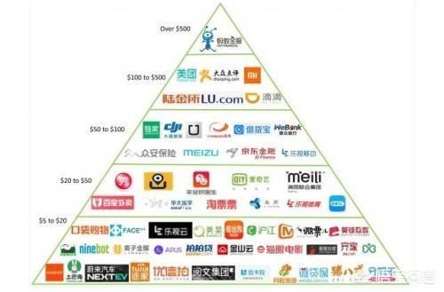 18年上证指数最低会到多少点?