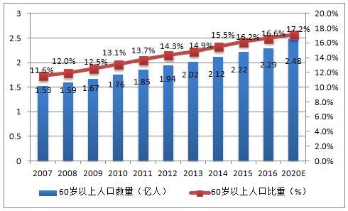 每年减少600万劳动力人口… 这才是中国家庭未