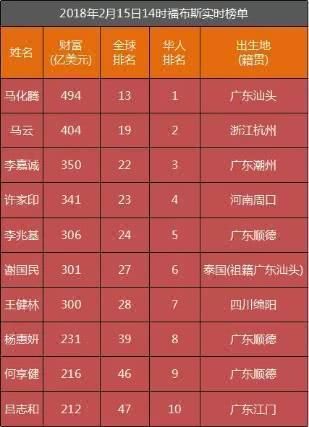 财富排行榜_中国财富排行榜2021