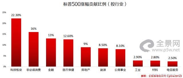 美国|股票|牛市美股牛市创记录,到底何时见顶?