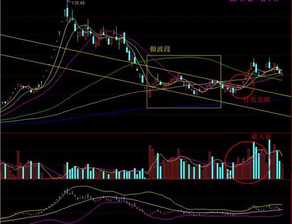 中国股市最强捕抓黑马顺口溜,无数高手实战总