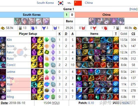 《英雄联盟》世界第一加里奥Faker 最全玩法符