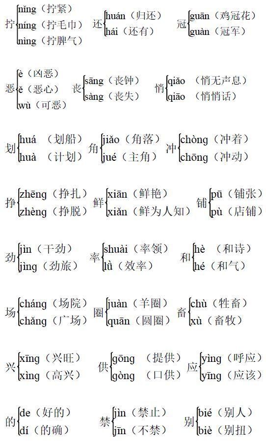 1-6年级多音字组词汇总!孩子吃透,猛增词汇量