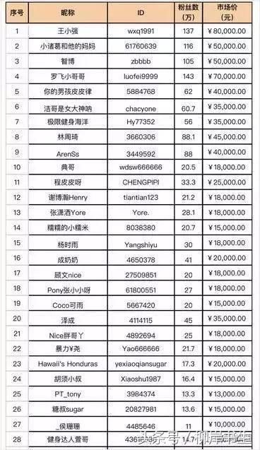 抖音开启视频社交新时代,商业广告浮出,能否成