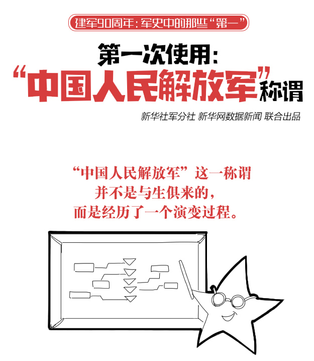 第一次使用“中国人民解放军”称谓:出现在1946年 第一次使用“中国人民解放军”称谓:出现在1946年