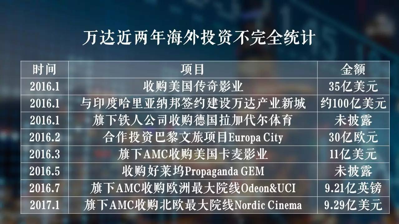 千亿资产转移海外!_"王健林们"被监管部门盯上了 千亿资产转移海外!_"王健林们"被监管部门盯上了