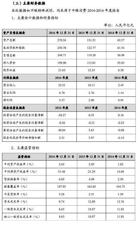 中银消费金融发行25亿ABS,家装类贷款占比95
