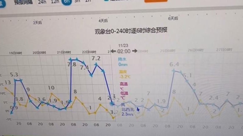 周末冷空气再次来袭!北京最低温将降至冰点 周末冷空气再次来袭!北京最低温将降至冰点