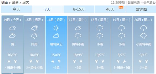 多地天气预报出错 最权威的湖南的天气预报来