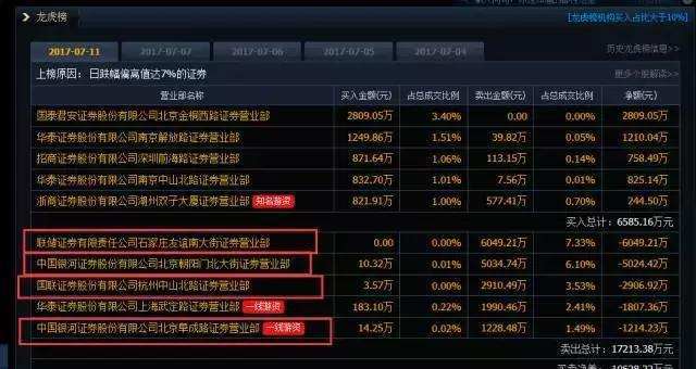 银鸽投资(600069)最新消息,主力蠢蠢欲动拉升