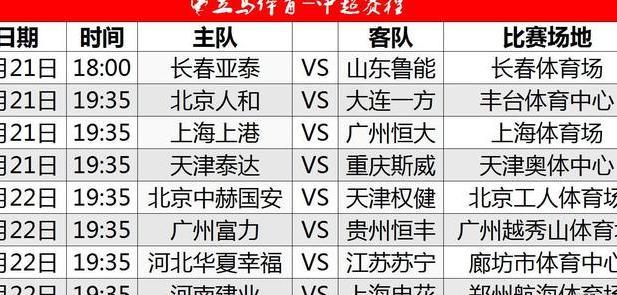 中超赛程积分榜:恒大复制上港冲三甲,国安捍卫