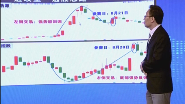 9月4日投资者说：月冠军的弱势操作秘籍