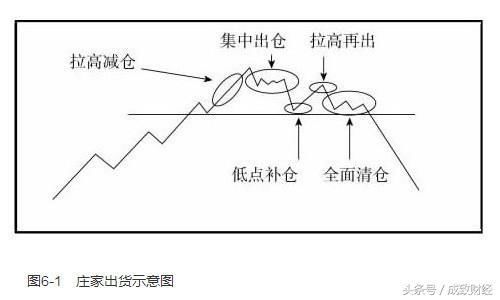 关于庄家出货股票的明显特征,看懂了,你的投资
