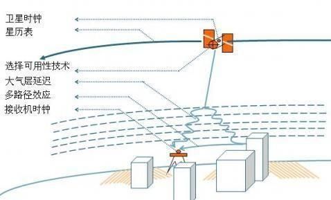 为什么高德地图和百度地图的定位总是不准