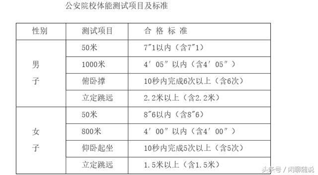 2018年高考军校、警校体能测试标准,来看看你