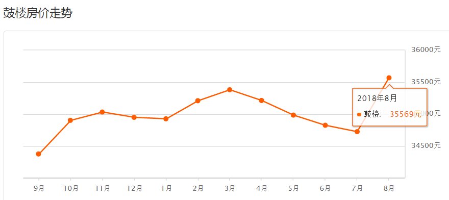 连江楼市 | 福州8月最新房价出炉!这128家小区