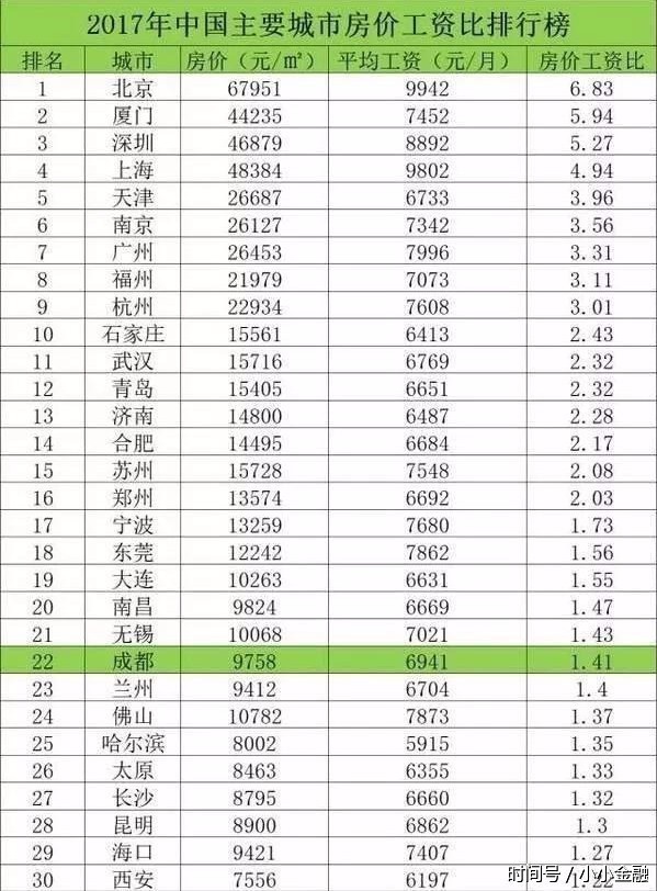哪个银行贷款买房子利率低 t010bf5870308af9991.jpg?size=599x812