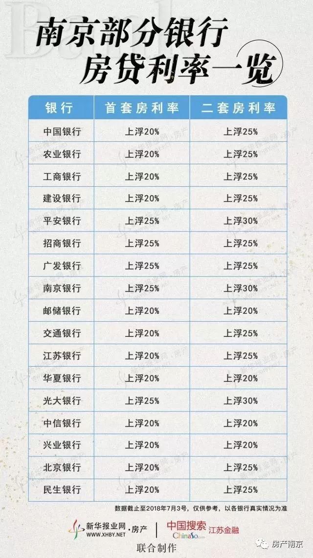 小区最高差14000元\/?南京热门二手房挂牌价与