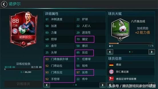 德国队输了但诺伊尔依然是《FIFA足球世界》