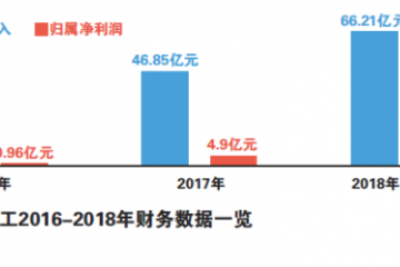 东方精工26亿索赔罗生门 东方精工26亿索赔罗生门