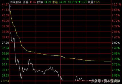 资本逻辑学4.17游资龙虎榜:成泉资本席位曝光