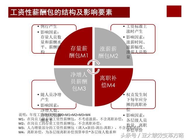 企业管理华为公司薪酬绩效管理制度(现行内部