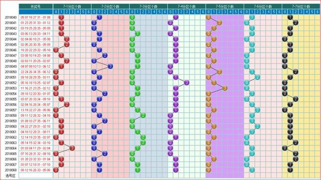 大乐透预测预测069期走势图大汇集 1 数据图