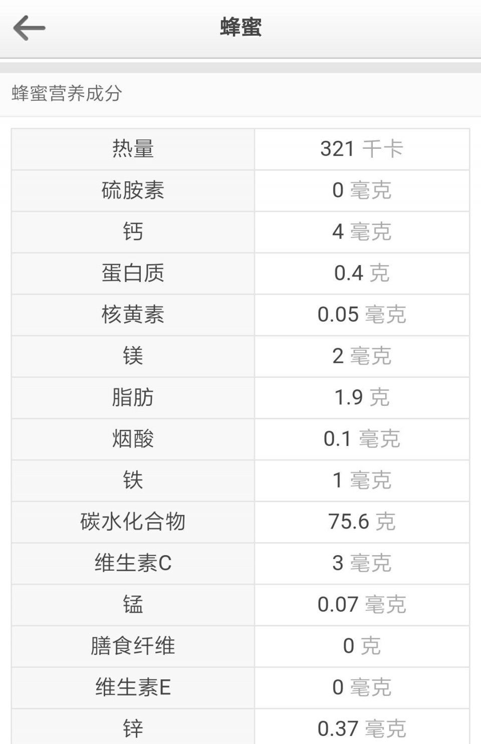 蜂蜜、白糖、牙膏、蛋清可以放一起做面膜吗?