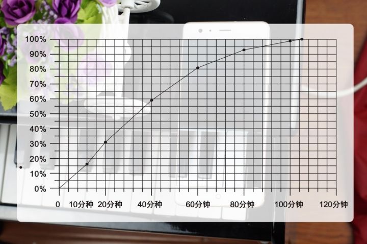 可圈可点,努比亚Z17所有细节只看这一篇就够了