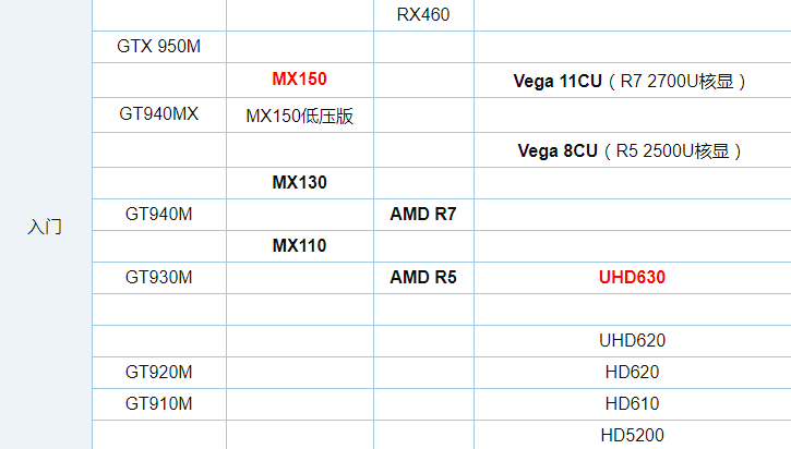 2018年7月笔记本显卡天梯图 最新显卡性能排