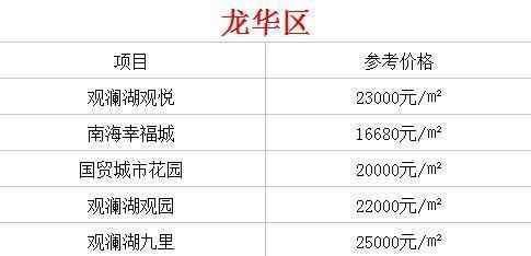海南现在哪个城市房价最便宜呢? 了解过后扎心