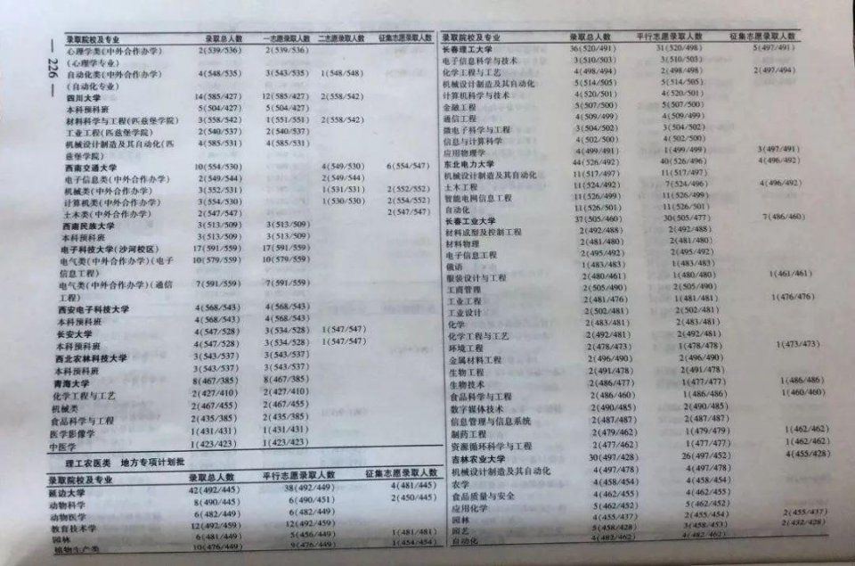 高考填志愿时间调整!吉林省教育考试院发布招