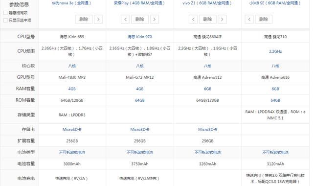 华为nova 3e、荣耀Play、vivo Z1、小米8SE,谁