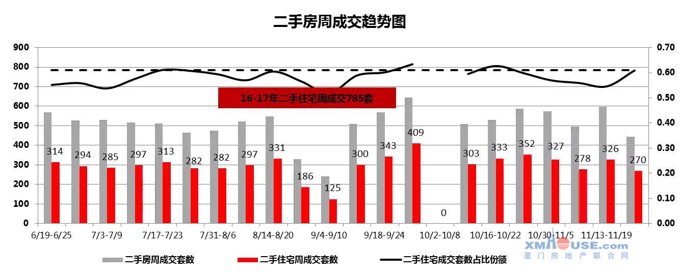 明年起厦门二手房交易税费重大调整 楼市要被