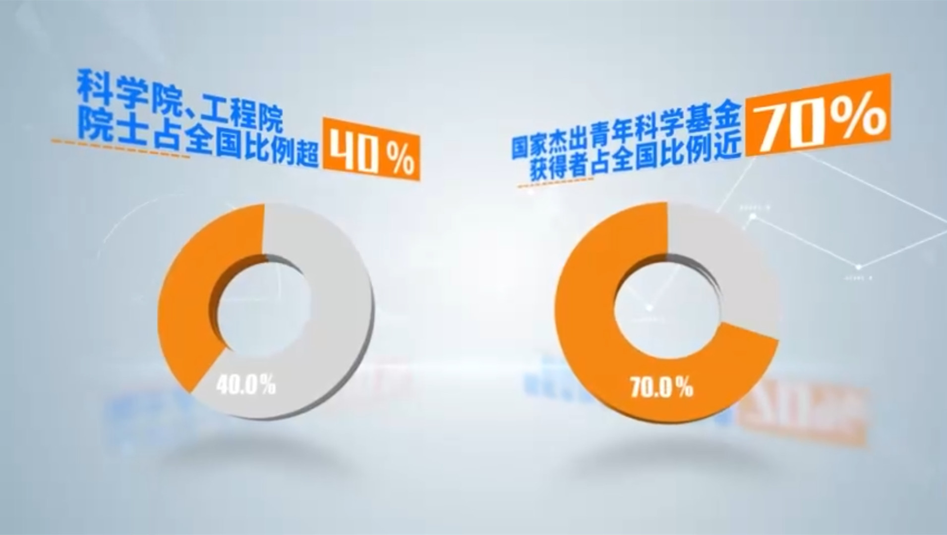 数说中国教育这十年:高校科技创新改革发展成效显著