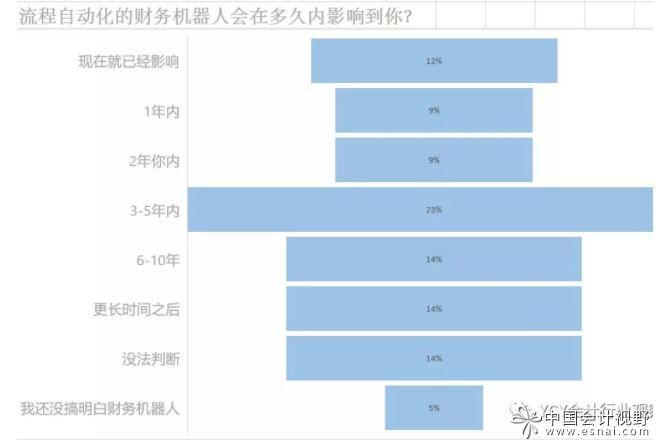 今年高考志愿填不填会计?这4个数据建议先看