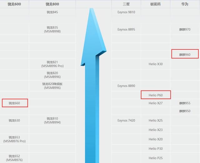 教你识别真伪旗舰,华为、OPPO、vivo同价位手