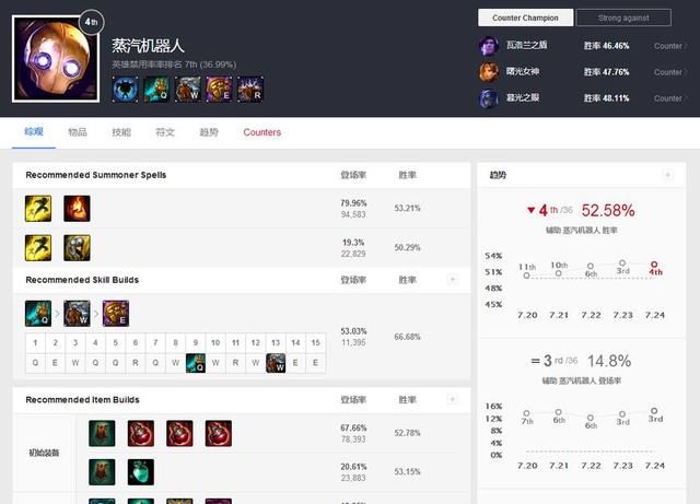 S8赛季这个辅助又回来了,简直就是愣头青AD