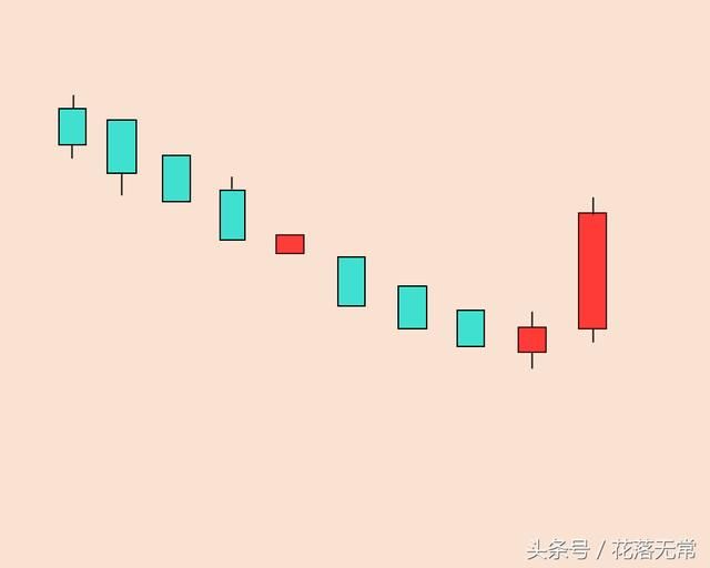 股票在下跌趋势中能够确认底部、出现买入信号