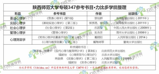 20年陕西师范大学应用心理学专硕考研参考书