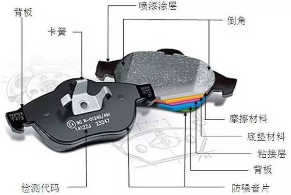 如果看到这些划痕 你就必须要换刹车片了